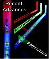 Graphical abstract: Recent advances in inductively coupled plasma optical emission spectrometry