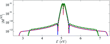 Graphical abstract: Assistance of metal nanoparticles in photocatalysis – nothing more than a classical heat source