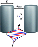 Graphical abstract: Dynamics of electron-emission currents in plasmonic gaps induced by strong fields