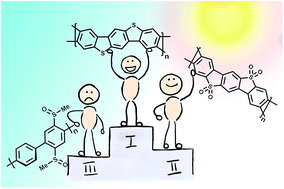 Graphical abstract: Photocatalytically active ladder polymers