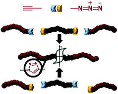 Graphical abstract: CuAAC click chemistry: a versatile approach towards PVDF-based block copolymers