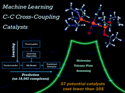 Graphical abstract: Machine learning meets volcano plots: computational discovery of cross-coupling catalysts