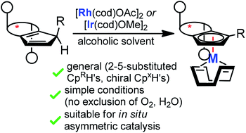 Graphical abstract: Mild complexation protocol for chiral CpxRh and Ir complexes suitable for in situ catalysis