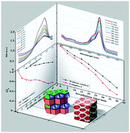 Graphical abstract: A new Zn(ii)-based 3D metal–organic framework with uncommon sev topology and its photocatalytic properties for the degradation of organic dyes