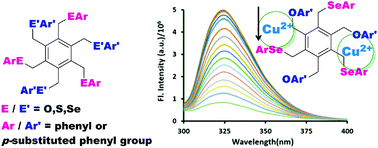 Graphical abstract: Facile synthesis of mixed O, S or Se bearing hexasubstituted benzenes and their potential as Cu(ii) ion probe