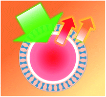 Graphical abstract: Microfluidic generation of cholesteric liquid crystal droplets with an integrative cavity for dual-gain and controllable lasing