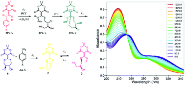 Graphical abstract: Mechanistic studies of a “Declick” reaction