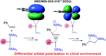 Graphical abstract: Hypercoordinate iodine for catalytic asymmetric diamination of styrene: insights into the mechanism, role of solvent, and stereoinduction