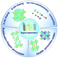 Graphical abstract: Recent advances in perovskite oxides as electrode materials for supercapacitors