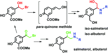 Graphical abstract: Structural isomers of saligenin-based β2-agonists: synthesis and insight into the reaction mechanism