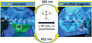 Graphical abstract: Catalyst free removal of trithiocarbonate RAFT CTAs from poly(vinylpyridine)s using tris(trimethylsilyl)silane and light