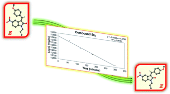 Graphical abstract: Inversion kinetics of some E/Z 3-(benzylidene)-2-oxo-indoline derivatives and their in silico CDK2 docking studies