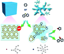 Graphical abstract: Titanosilicate zeolite precursors for highly efficient oxidation reactions