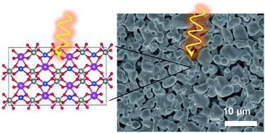 Graphical abstract: Synthesis and optoelectronic properties of a promising quaternary metal oxide light absorber CuBiW2O8
