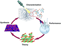 Graphical abstract: Metal and metal oxide amorphous nanomaterials towards electrochemical applications