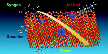 Graphical abstract: The effect of the particle size on Fischer–Tropsch synthesis for ZSM-5 zeolite supported cobalt-based catalysts