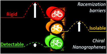 Graphical abstract: Synthetic chiral molecular nanographenes: the key figure of the racemization barrier