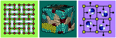 Graphical abstract: Correlated disorder in metal–organic frameworks