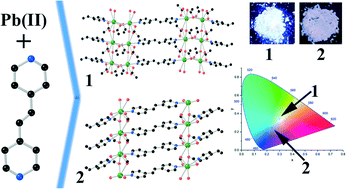 Graphical abstract: Blue- and white-light-emitting 2D-coordination polymers and their solid-state photodimerization reaction