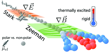 Graphical abstract: Discriminating the influence of thermal excitation and the presence of structural isomers on the Stark and Zeeman effect of AlSn12 clusters by combined electric and magnetic beam deflection experiments