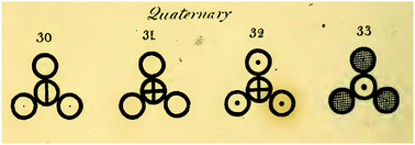 Graphical abstract: John Dalton – the man and the myth