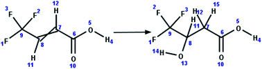 Graphical abstract: Development of a PFAS reaction library: identifying plausible transformation pathways in environmental and biological systems