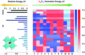 Graphical abstract: Anion ordering and vacancy defects in niobium perovskite oxynitrides