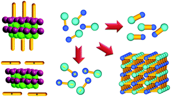 Graphical abstract: Strategies for optimizing the luminescence and stability of copper iodide organic–inorganic hybrid structures