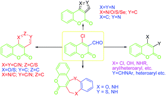 Graphical abstract: 4-Chloro-3-formylcoumarin as a multifaceted building block for the development of various bio-active substituted and fused coumarin heterocycles: a brief review