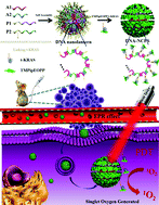 Graphical abstract: DNA nanolantern as biocompatible drug carrier for simple preparation of a porphyrin/G-quadruplex nanocomposite photosensitizer with high photodynamic efficacy