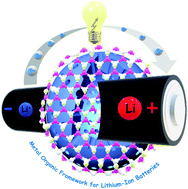 Graphical abstract: Metal–organic framework based electrode materials for lithium-ion batteries: a review