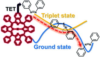 Graphical abstract: Expanding excitation wavelengths for azobenzene photoswitching into the near-infrared range via endothermic triplet energy transfer