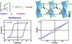 Graphical abstract: Coexistence of magnetic and electric orderings in a divalent Cr2+-based multiaxial molecular ferroelectric