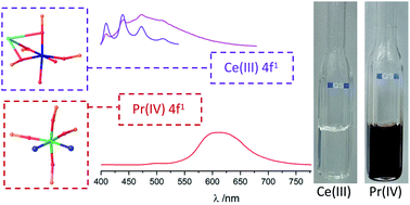 Graphical abstract: Structure, reactivity and luminescence studies of triphenylsiloxide complexes of tetravalent lanthanides