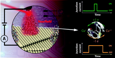 Graphical abstract: Electrochemical gating enhances nearfield trapping of single metalloprotein junctions