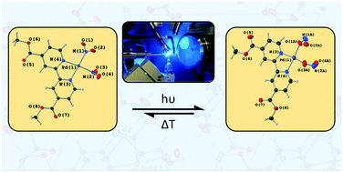 Graphical abstract: Exploring the influence of polymorphism and chromophore co-ligands on linkage isomer photoswitching in [Pd(bpy4dca)(NO2)2]