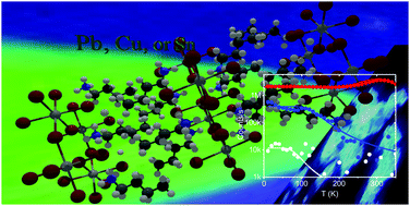 Graphical abstract: BA2XBr4 (X = Pb, Cu, Sn): from lead to lead-free halide perovskite scintillators