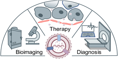 Graphical abstract: Bacterial outer membrane vesicles and their functionalization as vehicles for bioimaging, diagnosis and therapy