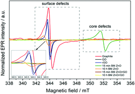 Graphical abstract: ZnO and reduced graphene oxide electrodes for all-in-one supercapacitor devices