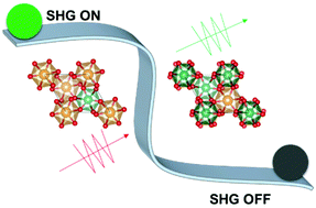 Graphical abstract: Tellurate polymorphs with high-performance nonlinear optical switch property and wide mid-IR transparency