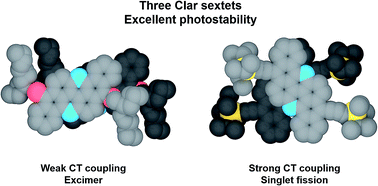 Graphical abstract: Flavanthrene derivatives as photostable and efficient singlet exciton fission materials