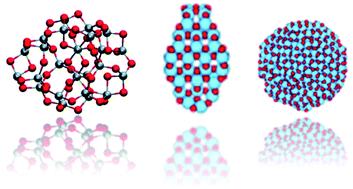 Graphical abstract: Modeling titanium dioxide nanostructures for photocatalysis and photovoltaics