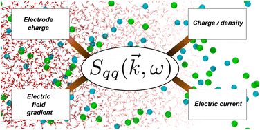 Graphical abstract: Electrical noise in electrolytes: a theoretical perspective