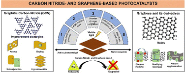 Graphical abstract: Carbon nitride- and graphene-based materials for the photocatalytic degradation of emerging water pollutants