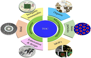 Graphical abstract: Microreactor-based micro/nanomaterials: fabrication, advances, and outlook