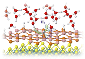 Graphical abstract: Electrocatalytic study of the hydrogen evolution reaction on MoS2/BP and MoSSe/BP in acidic media