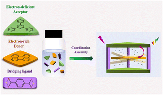 Graphical abstract: Subtle structural engineering of a coordination polymer host for the fluorescence modulation of host–guest donor–acceptor systems