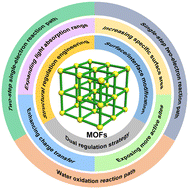 Graphical abstract: Metal–organic frameworks for the photocatalytic oxygen reduction reaction to hydrogen peroxide