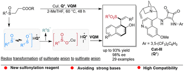 Graphical abstract: Redox transformation of β-sulfinyl esters for asymmetric synthesis of sulfone-based axially chiral styrenes