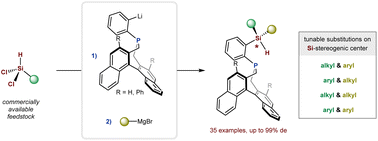 Graphical abstract: Stereodivergent asymmetric synthesis of P-atropisomeric Si-stereogenic monohydrosilanes